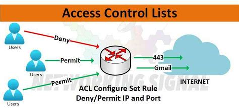 wireless card access list- access control|wireless lan controller acl block.